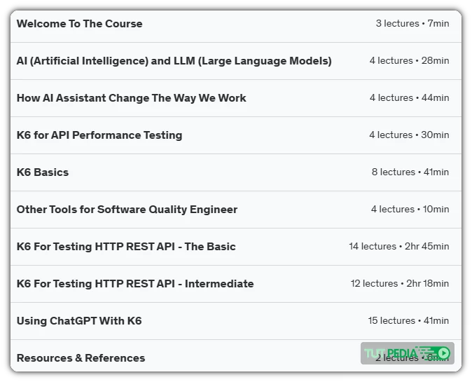 API Performance Testing With K6, Github Copilot, and ChatGPT Course