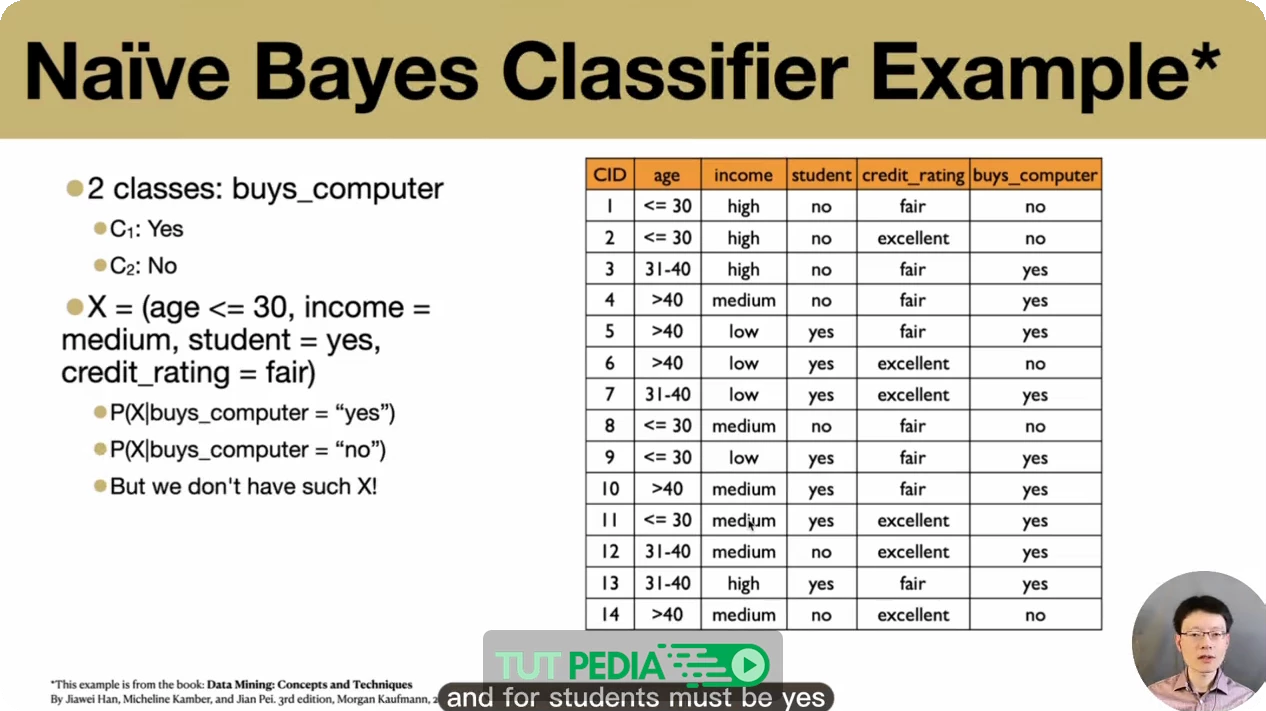 Data Analysis with Python Specialization Course By Di Wu