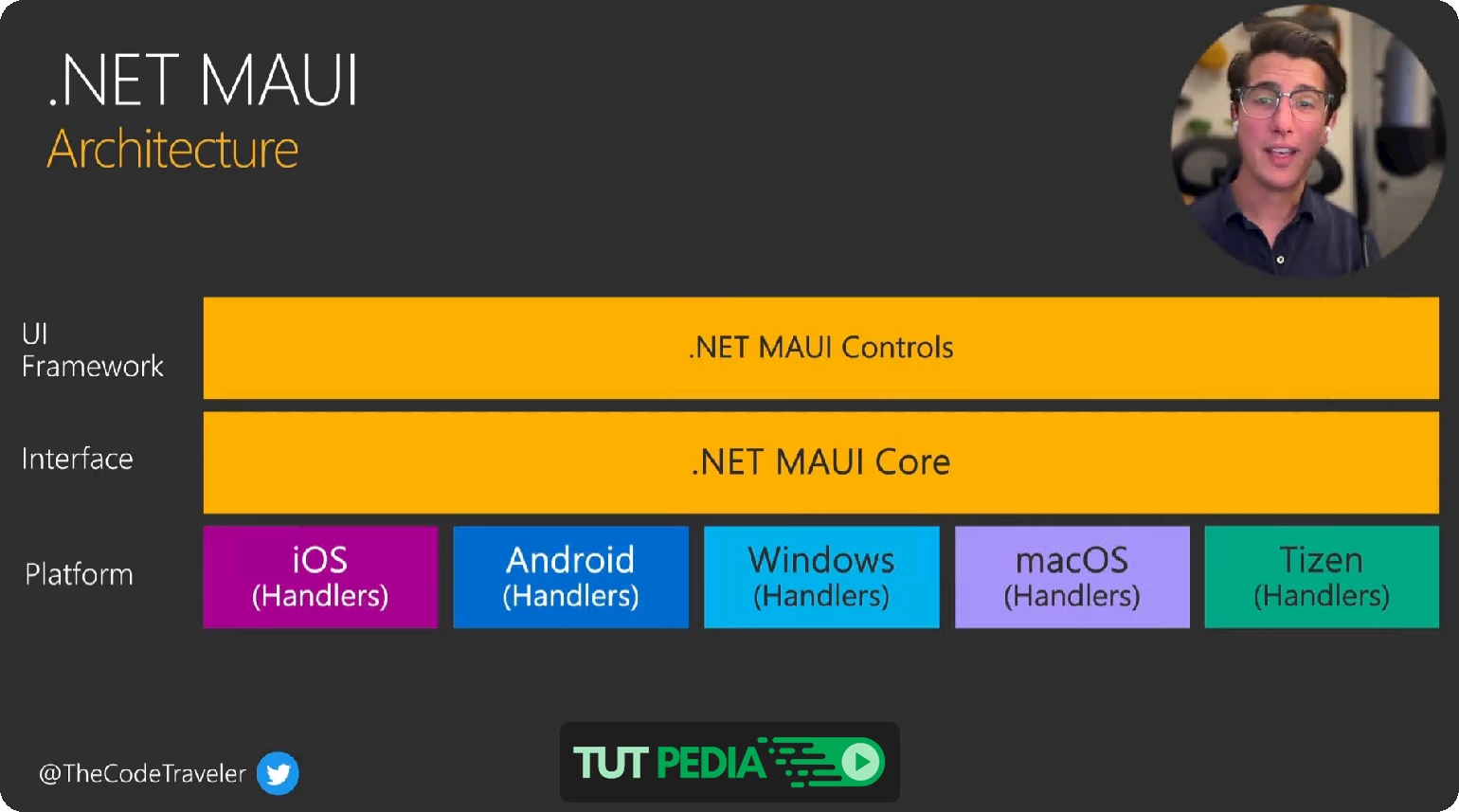 Deep Dive: .NET MAUI Course By Brandon Minnick