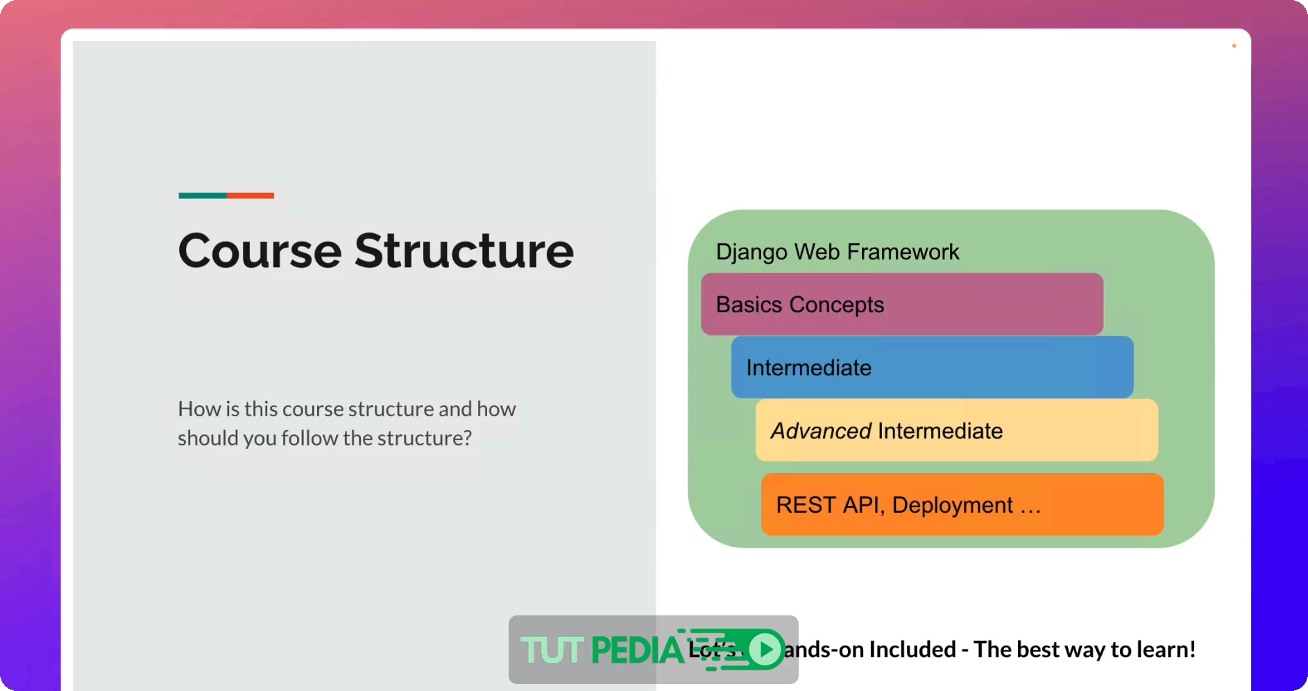 Django (Python) Web Framework: The Comprehensive Guide [NEW]