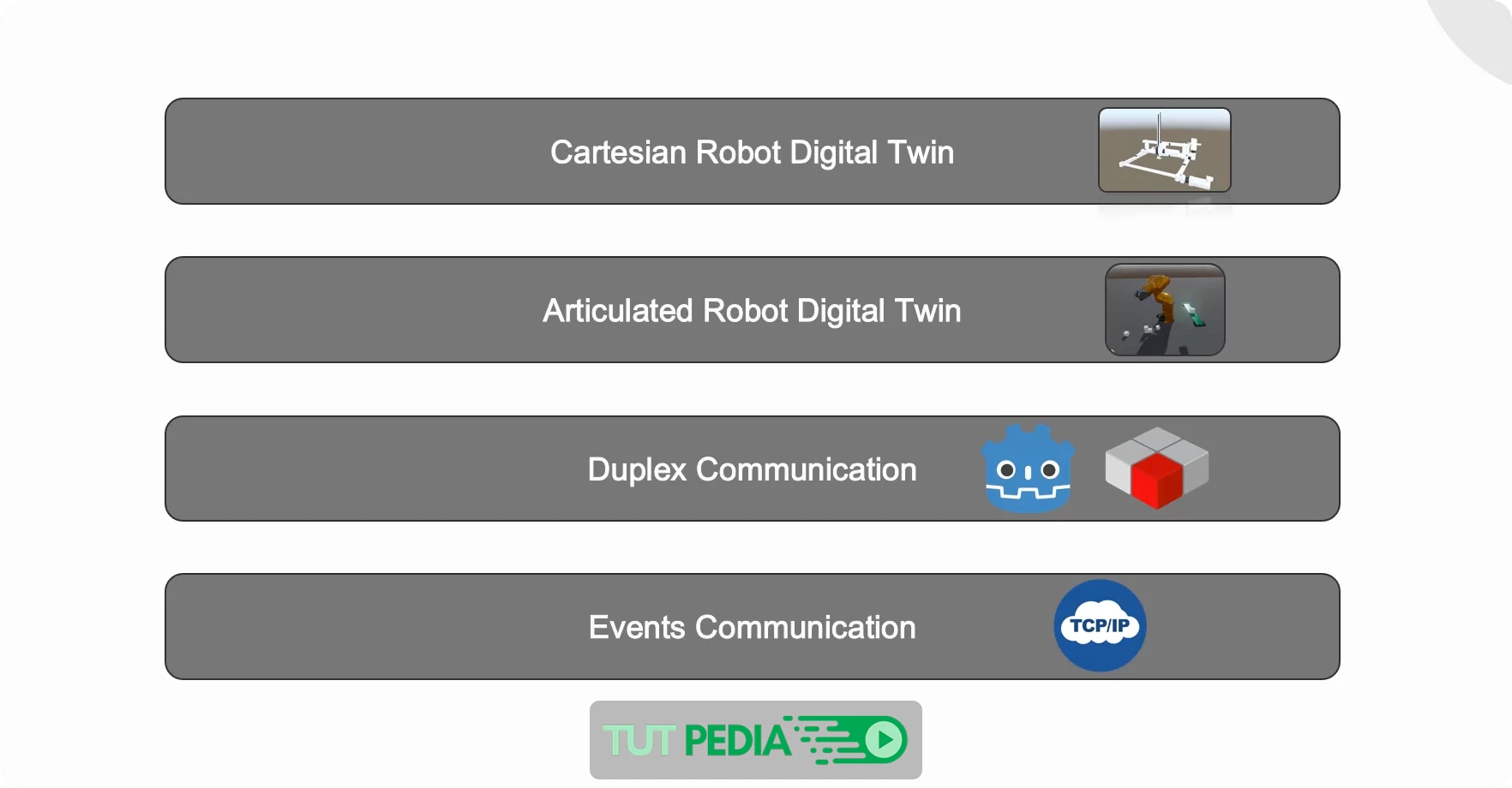 Industrial Digital Twins for Automation - Godot and CoDeSys Course