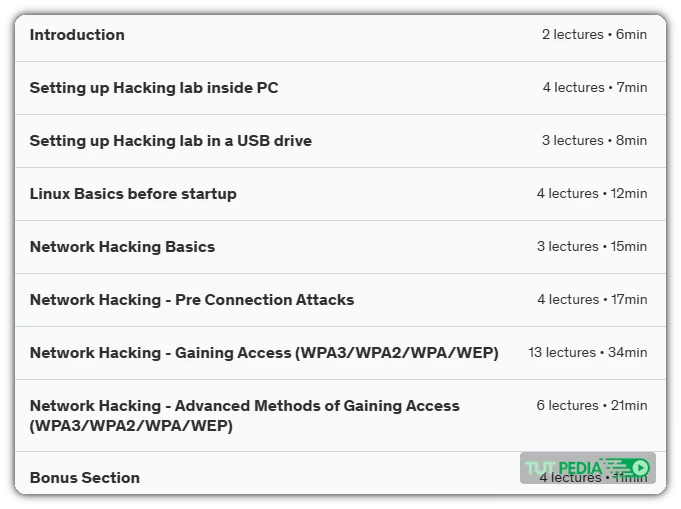 Learn Wi-Fi Hacking from scratch (WPA3/WPA2/WPA/WEP) Course