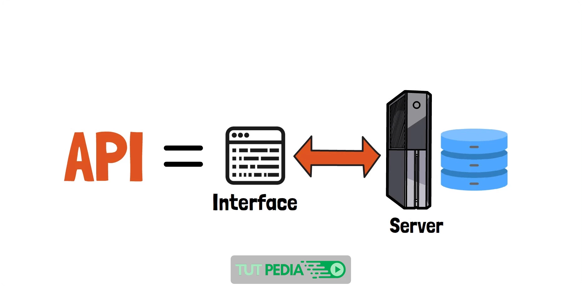 Postman: The Complete Guide - REST API Testing Course