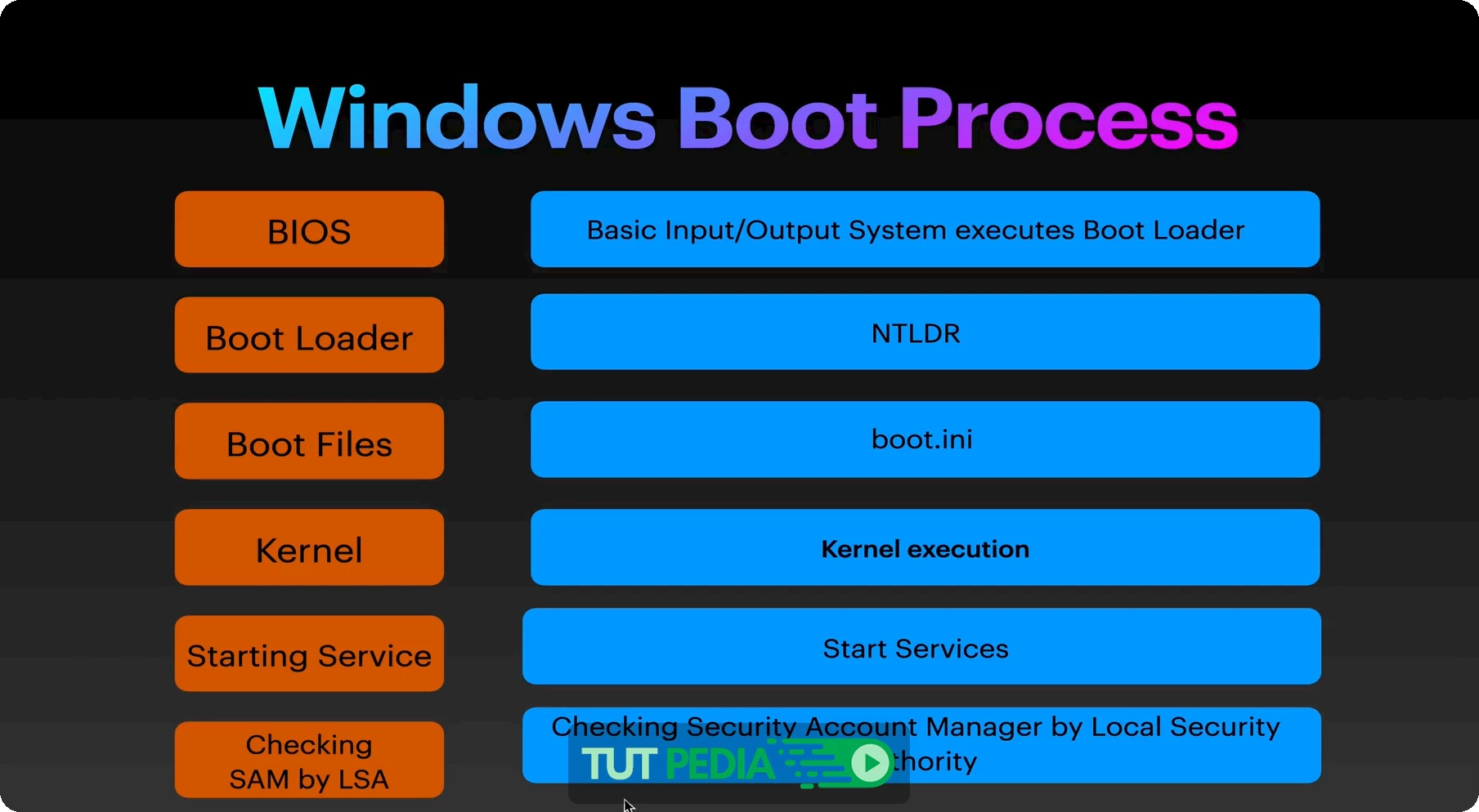 Practical Linux for Pentesting & Bug Bounties Course