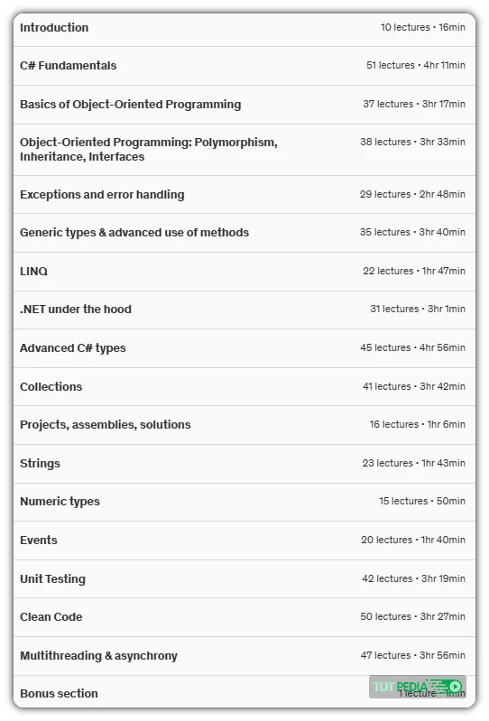 Ultimate C# Masterclass for 2025 Course