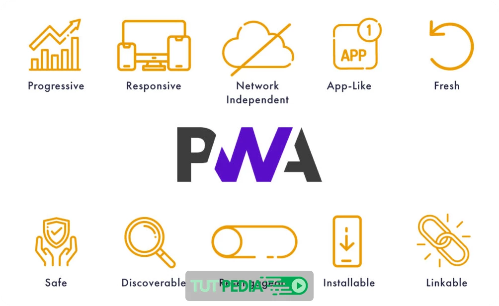 Why Progressive Web Apps (PWA) are the Future of Mobile Web Development?