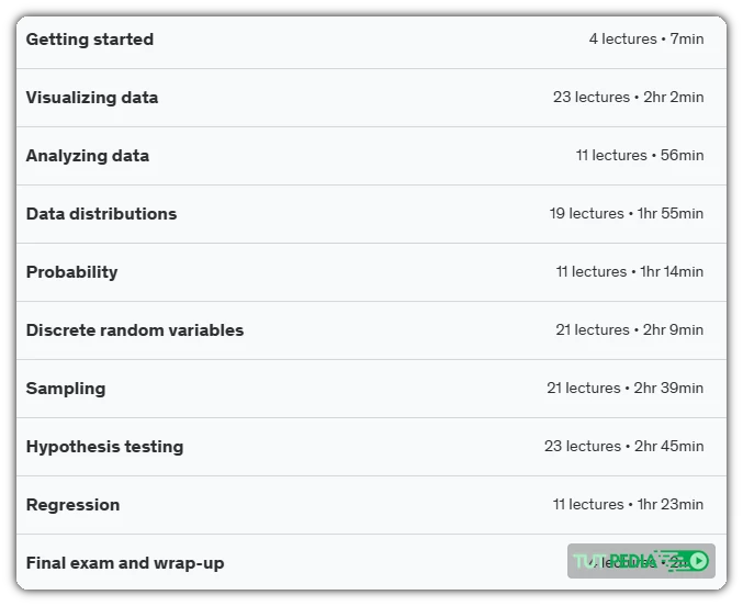 Become a Probability & Statistics Master Course