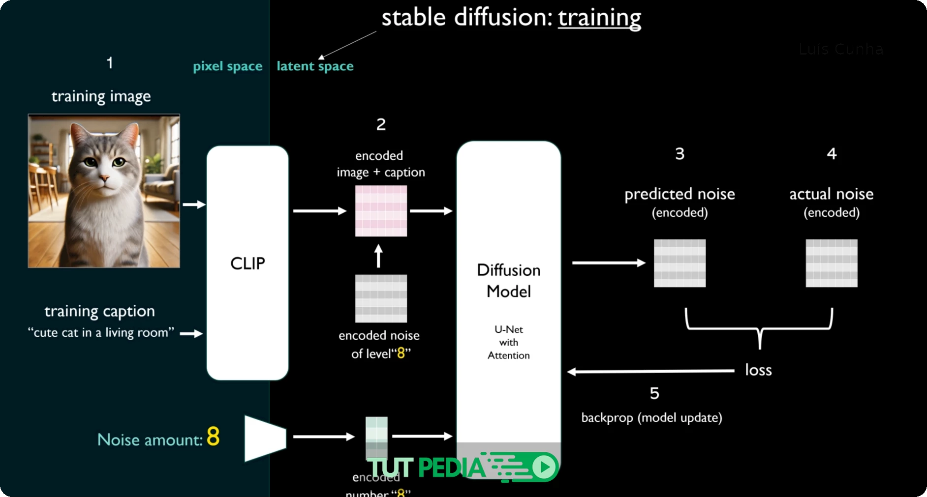 Deep Learning and Generative Artificial Intelligence Course