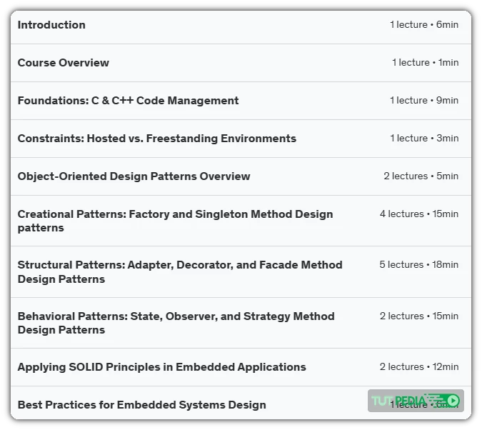 Object-Oriented Design for Embedded Apps: SOLID Fundamentals