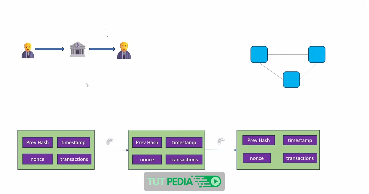 Build your own Blockchain from Scratch : Golang Course