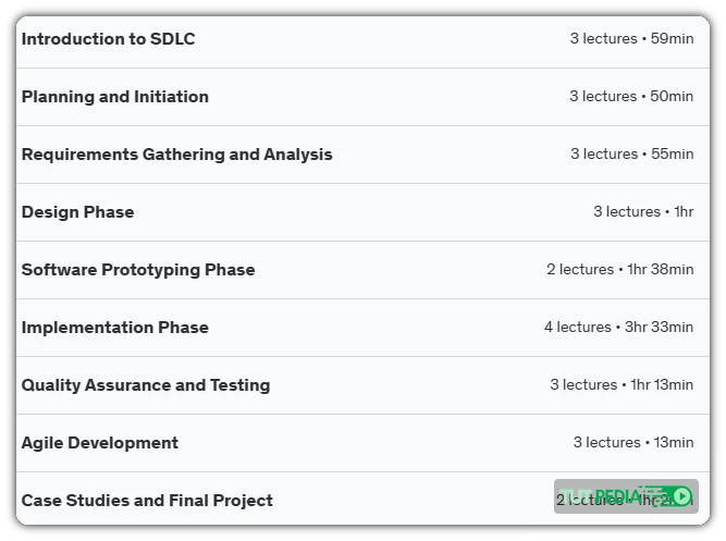 The Complete Course of Software Development Life Cycle SDLC